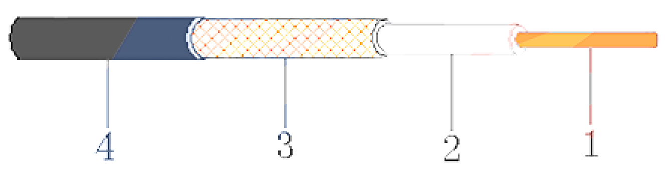 bnc connector, bnc male connector, bnc female connector