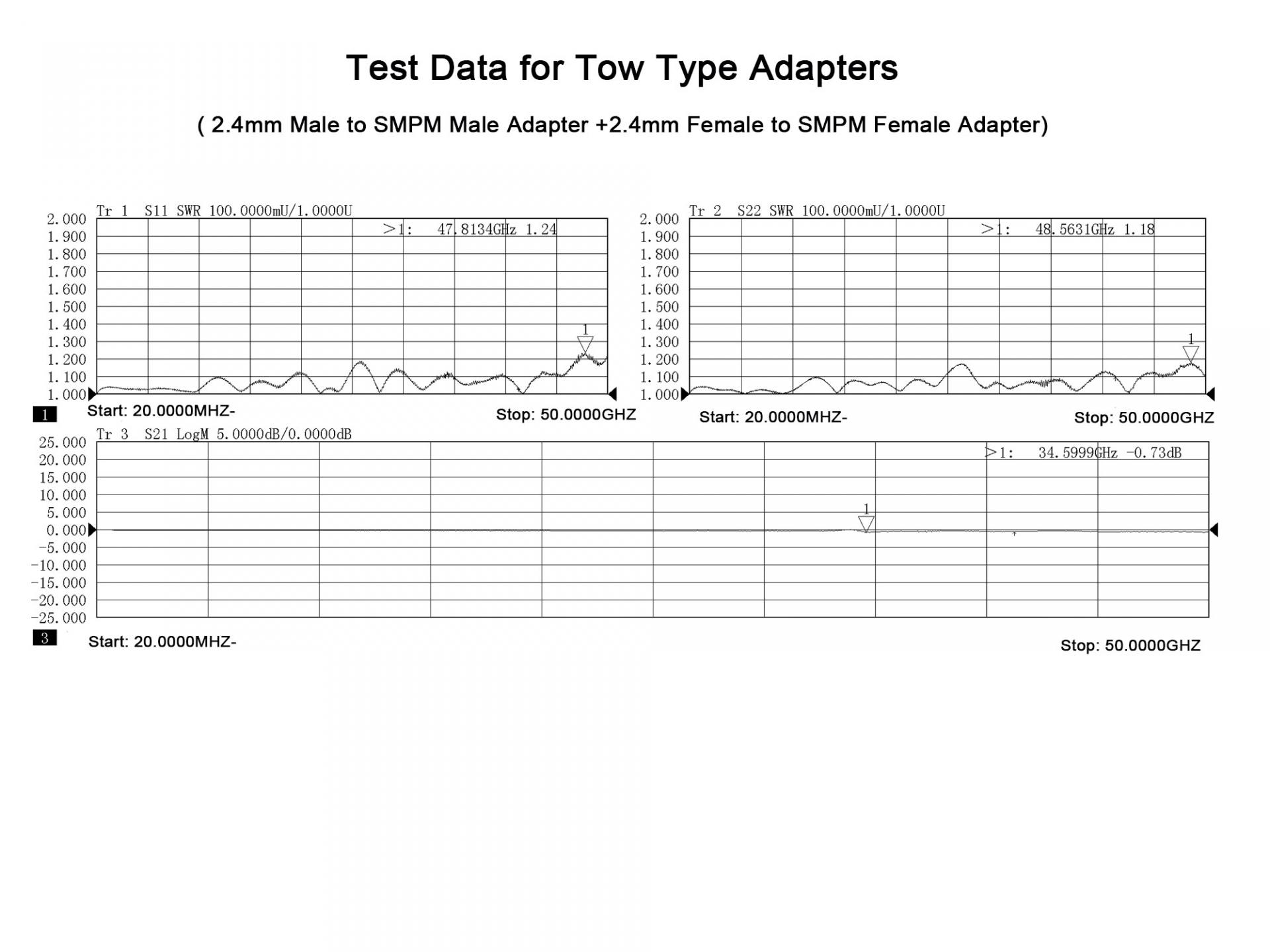 2.4mm Male to Mini SMP (SMPM/GPPO) Male Adapter, 40GHz