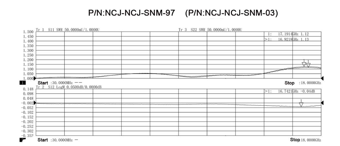 N Type Female to N Type Female Adapter, 18GHz