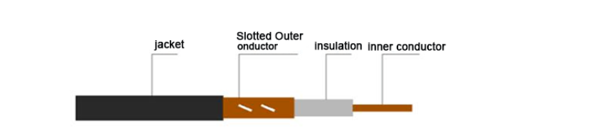 coaxial cable assembly, custom rf cables