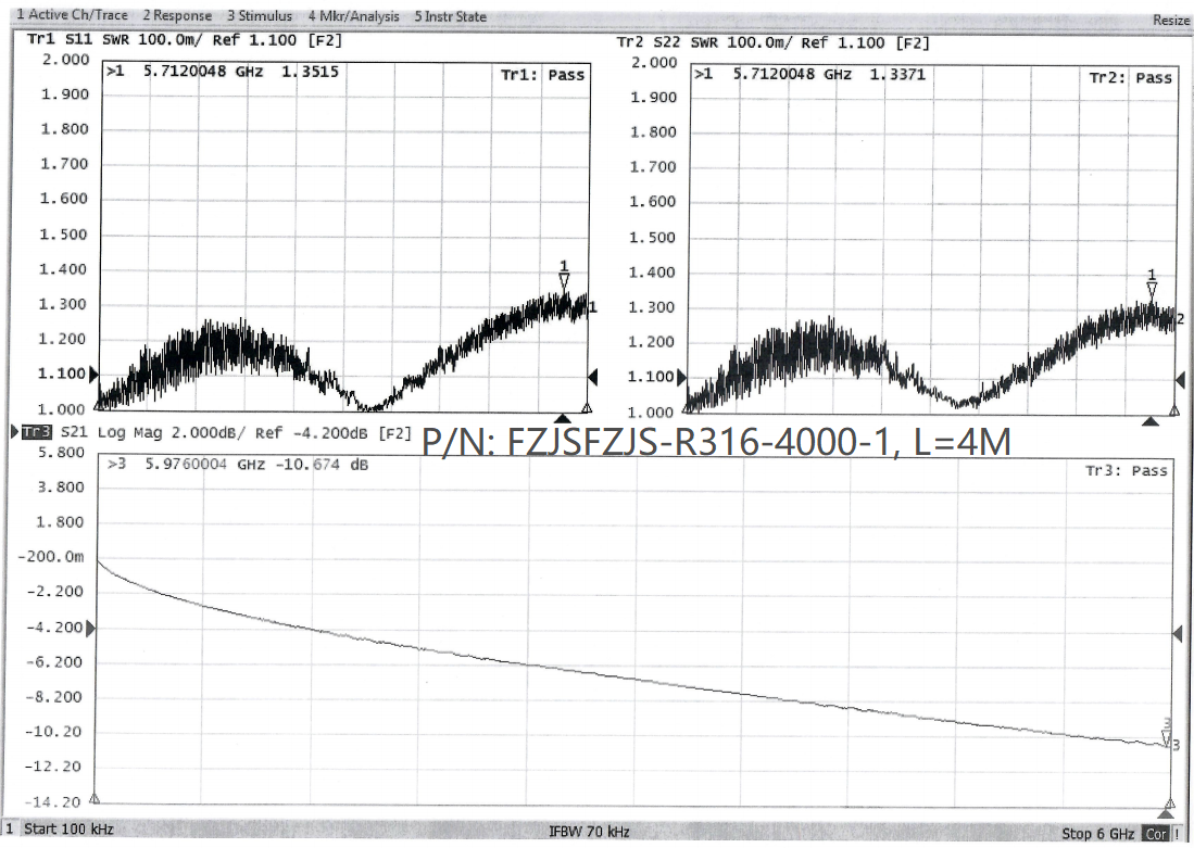 FAKRA Z-Code Female to FAKRA Z-Code Female, RG316 Cable, 6GHz