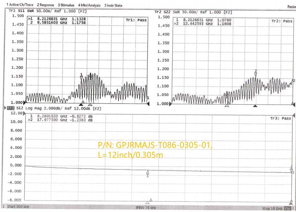 Mini SMP(GPPO) Female RA  to SMA Female Bulkhead, Flexible .086''_SS405 ,18GHZ