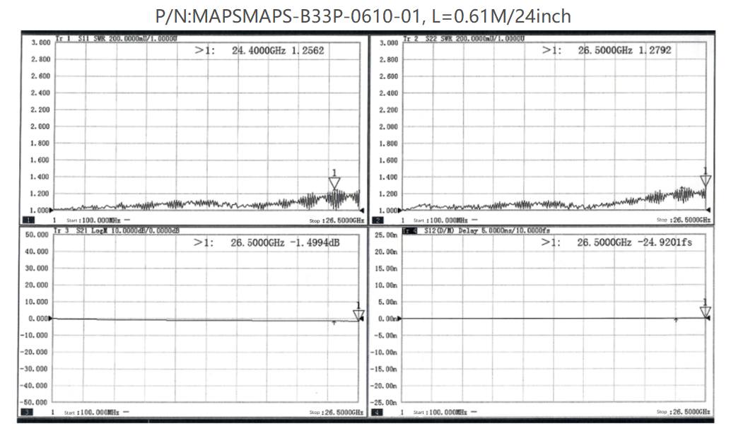 SMA Male to SMA Male Phase Matched Cable Assembly, Low Loss Phase-Stable, 26.5GH