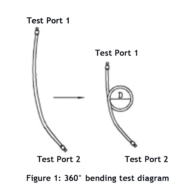 Phase Stable Cable bending phase stability test method introduction(1)