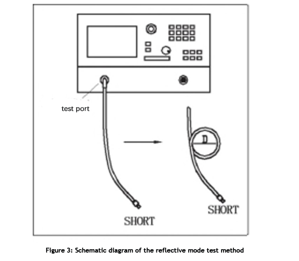 Phase Stable Cable bending phase stability test method introduction(3)