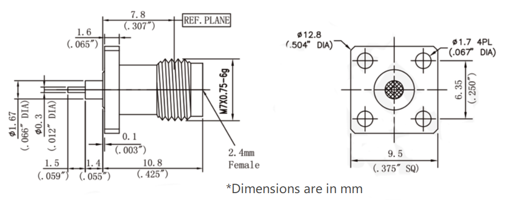 2.4mm connectors, 2.4mm coaxial connectors