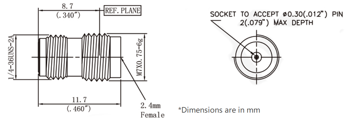 2.4mm connectors, 2.4mm rf connectors, 2.4mm female