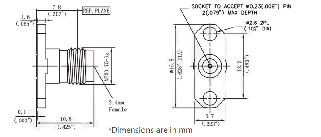 rf connectors, 2.4mm connector, custom rf connectors