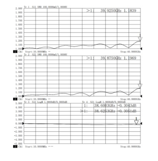 NMD2.92mm Female to 2.92mm Female Stainless Steel Adapter, 40GHz