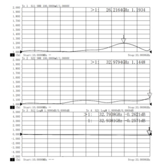 NMD2.4mm Female to 3.5mm Female Stainless Steel Adapter, 33GHz