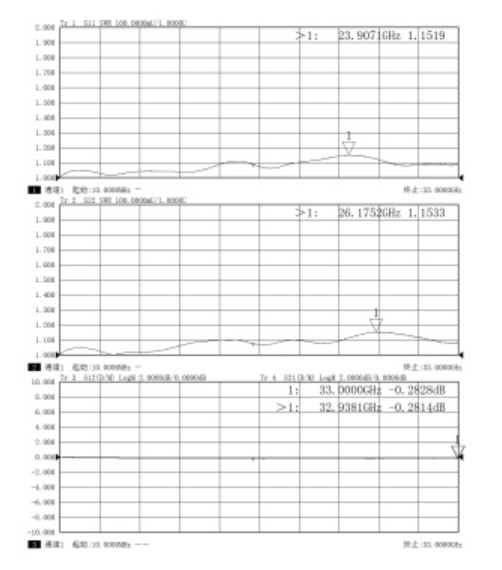 NMD2.4mm Female to 3.5mm Male Stainless Steel Adapter, 33GHz