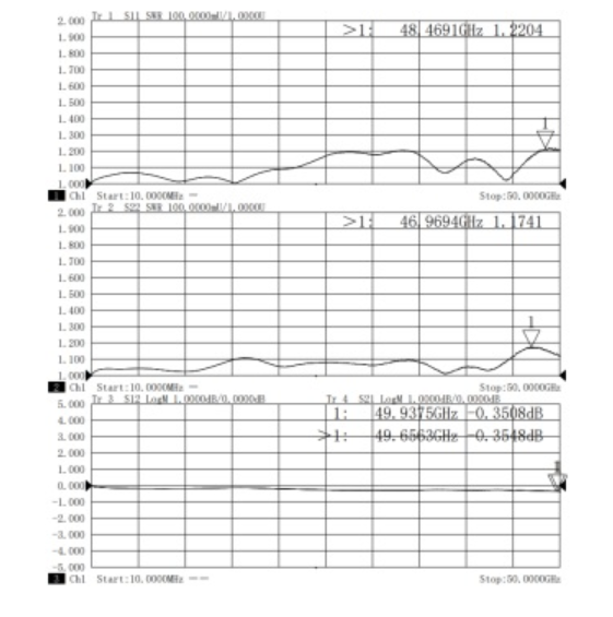 NMD2.4mm Female to 1.85mm Male Stainless Steel Adapter, 50GHz