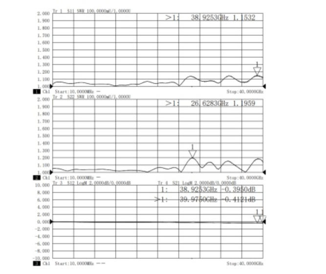 NMD1.85mm Female to 2.92mm Female Stainless Steel Adapter, 40GHz