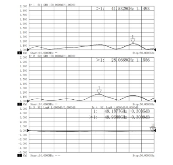 NMD1.85mm Female to 2.4mm Male Stainless Steel Adapter, 50GHz