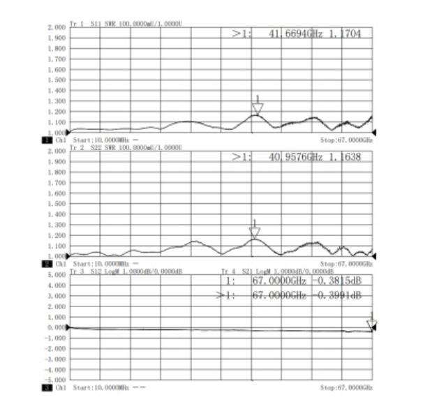 NMD1.85mm Female to 1.85mm Male Stainless Steel Adapter, 67GHz