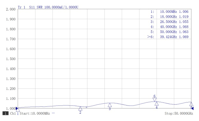 2.4mm Male Stainless Steel Terminator, 10W, 50GHz