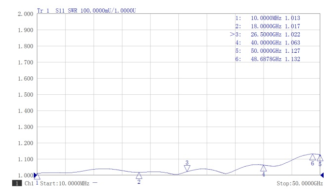 2.4mm Male Stainless Steel Terminator, 5W, 50GHz