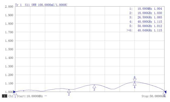 2.4mm Female Stainless Steel Terminator, 2W, 50GHz