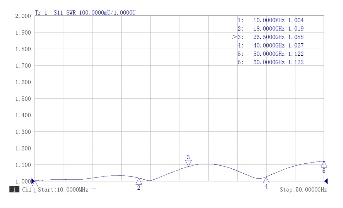 2.4mm Male Stainless Steel Terminator, 2W, 50GHz