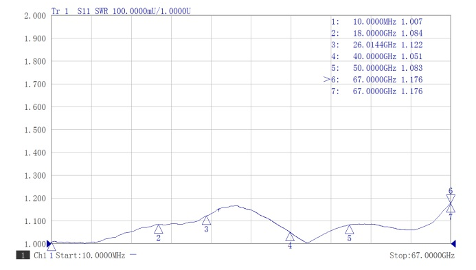 1.85mm Male Stainless Steel Terminator, 5W, 67GHz