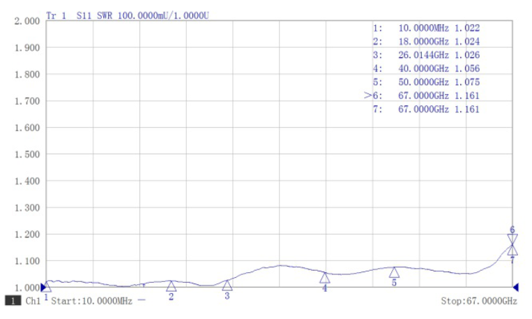 1.85mm Female Stainless Steel Terminator, 2W, 67GHz