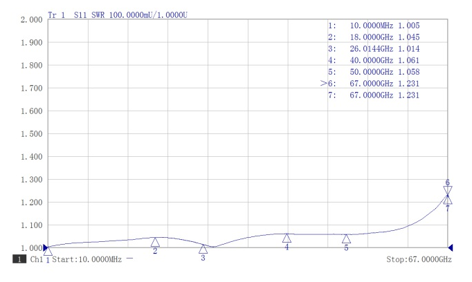 1.85mm Male Stainless Steel Terminator, 2W, 67GHz