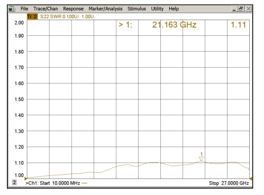 3.5mm Female Stainless Steel Terminator, 2W, 27GHz