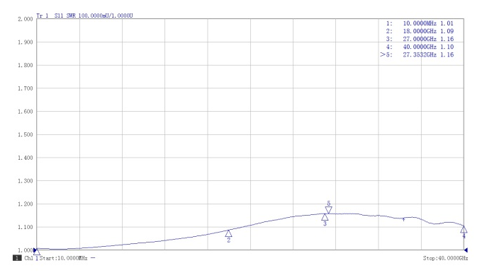 2.92mm Male Stainless Steel Terminator, 35W, 40GHz