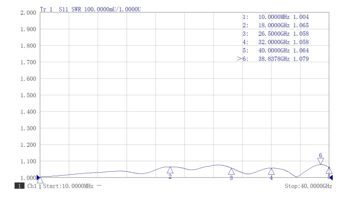 2.92mm Male Stainless Steel Terminator, 5W, 40GHz