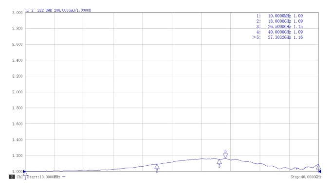 2.92mm Female Stainless Steel Terminator, 2W, 40GHz