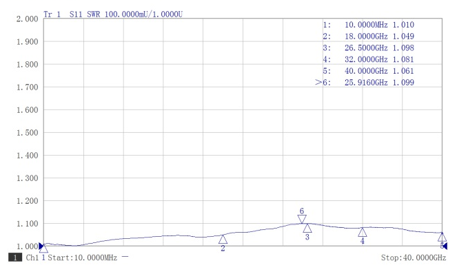 2.92mm Male Stainless Steel Terminator, 2W, 40GHz