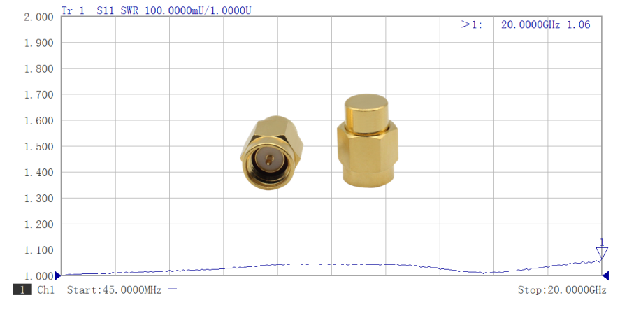 SMA Male Brass Terminator, 2W, 18GHz