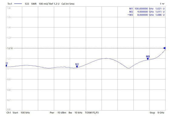 TNC Male Terminator, 5W, 8GHz