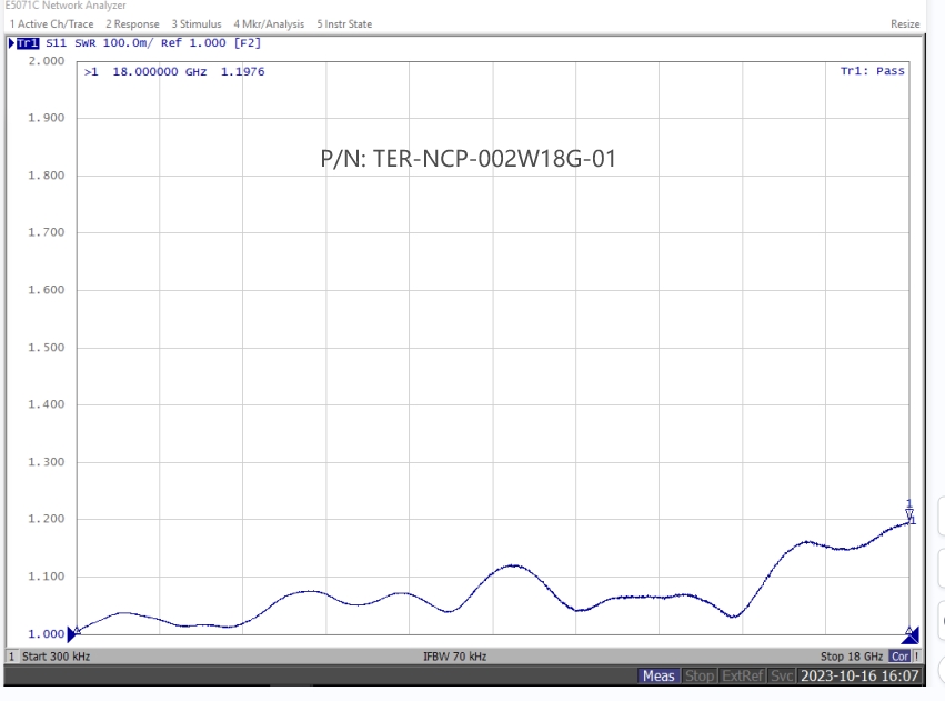 N Type Male Terminator, 2W, 18GHz
